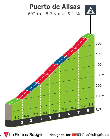 vuelta-a-espana-2019-stage-13-climb-n4-4257324b76.jpg