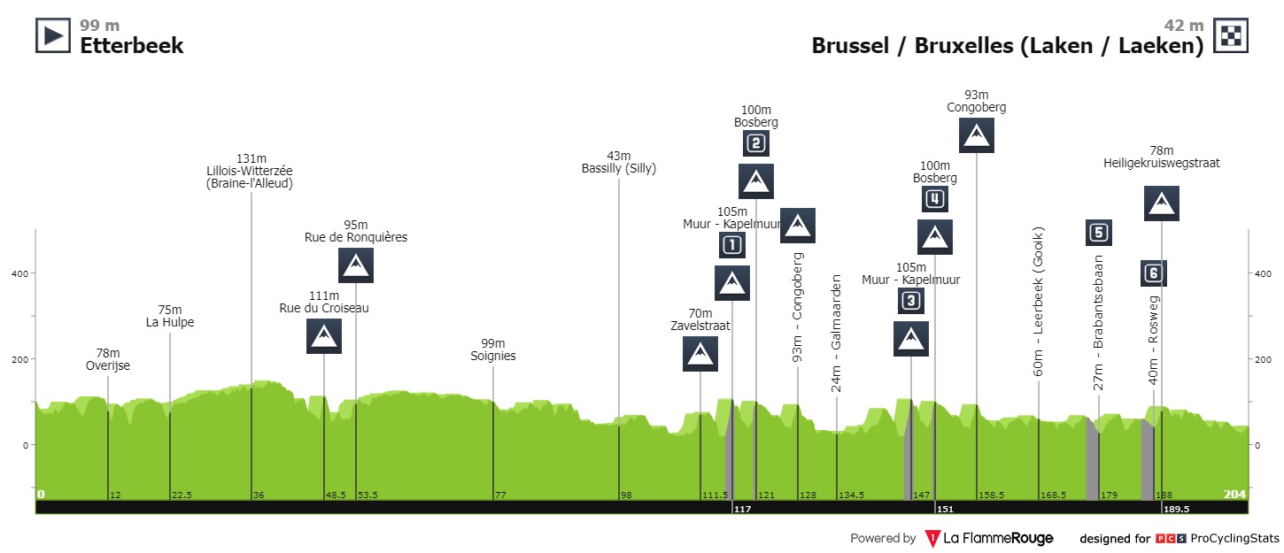 04/06/2023 04/06/2023 Brussels Cycling Classic C3 Brussels-cycling-classic-2022-result-profile-n2-4823f469c5