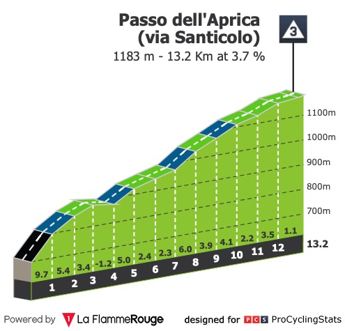 giro-d-italia-2019-stage-16-climb-n10-8a3e368293.jpg