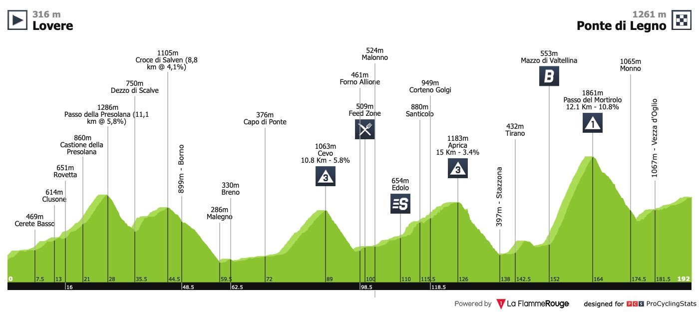 giro-d-italia-2019-stage-16-profile-n2-cc0c820817.jpg