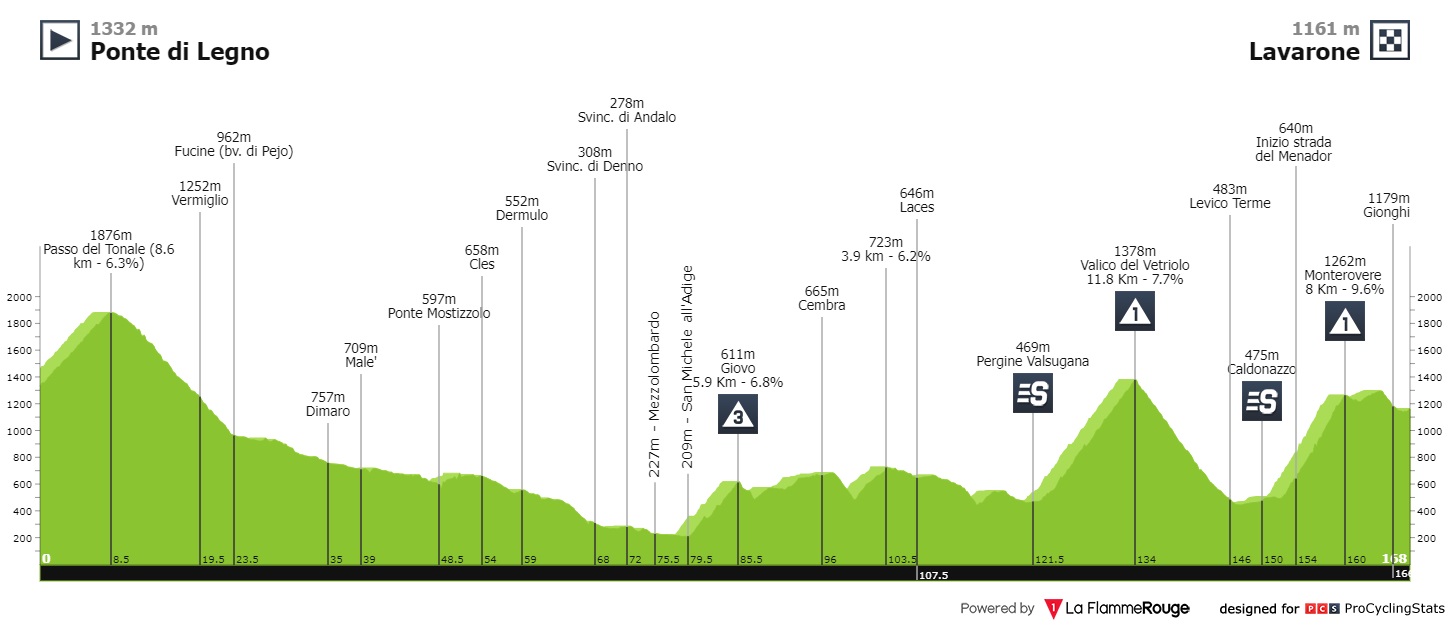 חסר מאפיין alt לתמונה הזו; שם הקובץ הוא giro-d-italia-2022-stage-8-profile-a2128886f3.jpg