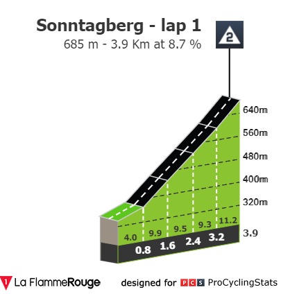 [Immagine: tour-of-austria-2023-stage-5-climb-n3-f5a970538d.jpg]