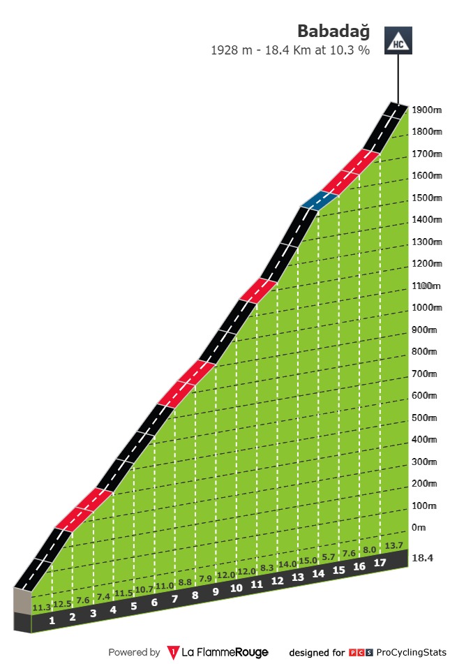 Tour de Turquie (2.3) du 08 au 15 octobre - Page 3 Tour-of-turkey-2023-stage-3-climb-n2-92ef782018