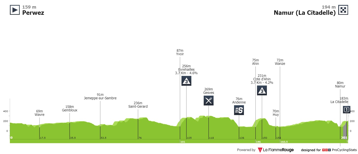 Giro d'Italia 2006 Stage 2 results