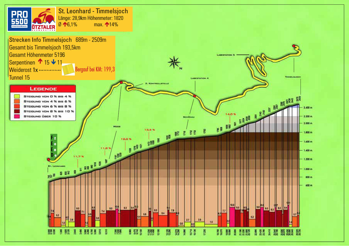 Profiles ProCyclingStats