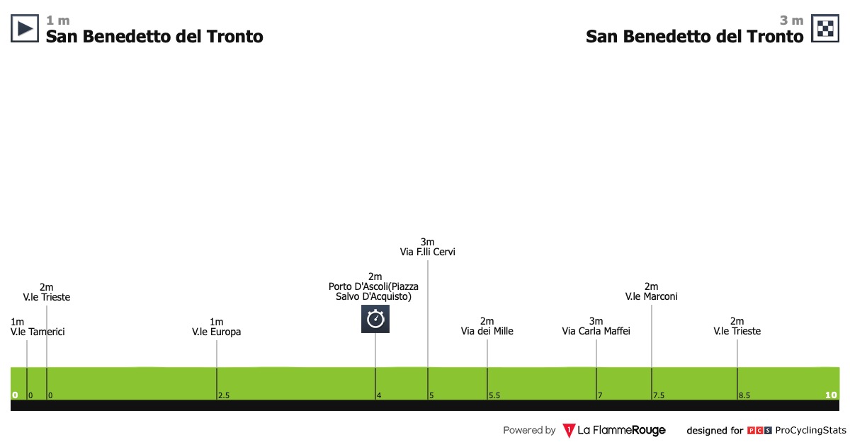 Tirreno - Adriatico (2.HC) du 13 au 19 mars Tirreno-adriatico-2019-stage-7-profile-da63efaa28