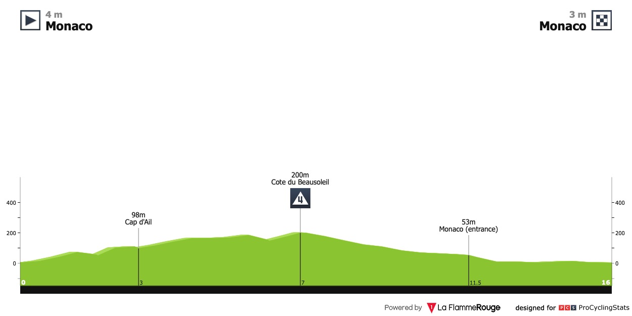 Tour de France 2009 Stage 1 (ITT) results