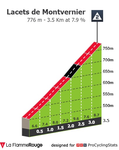 tour-de-france-2022-stage-11-climb-f61b69167a.jpg