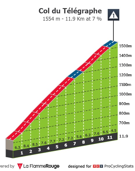 tour-de-france-2022-stage-11-climb-n2-1ed550c07b.jpg