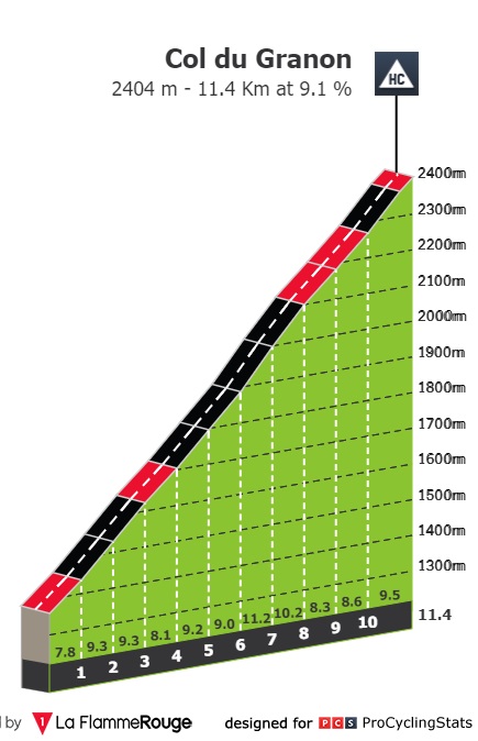 tour-de-france-2022-stage-11-climb-n4-448d4c8cba.jpg