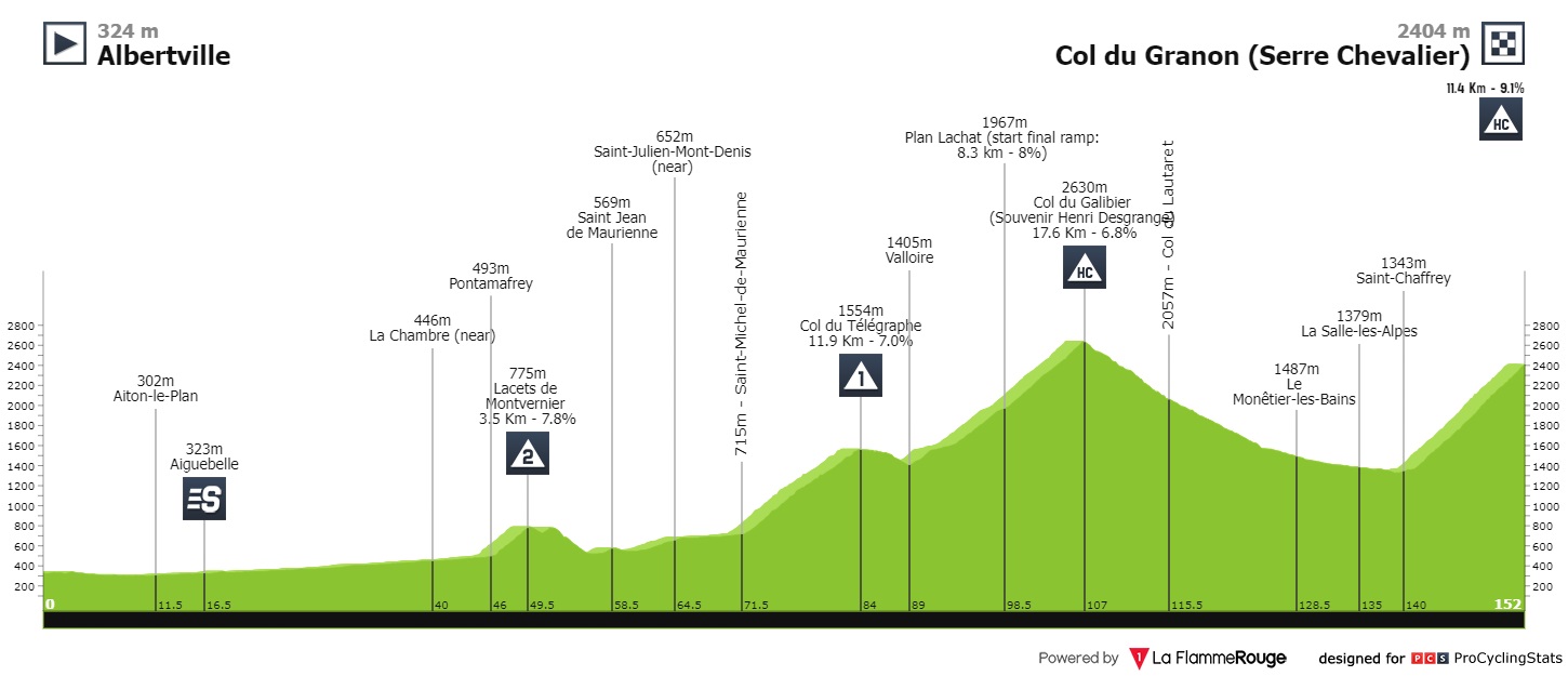 tour-de-france-2022-stage-11-profile-2015e08c61.jpg
