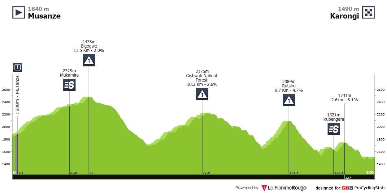 tour-of-rwanda-2023-stage-4-map-n2-37b137250b.jpg