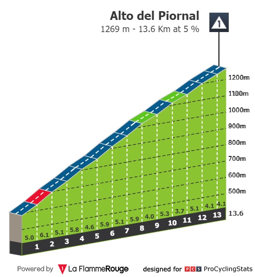 [Immagine: vuelta-a-espana-2022-stage-18-climb-n2-52f0eca5bb.jpg]