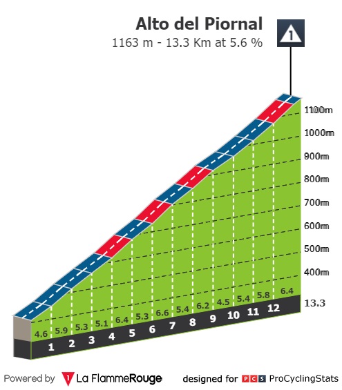 [Immagine: vuelta-a-espana-2022-stage-18-climb-n3-b960d66a8a.jpg]
