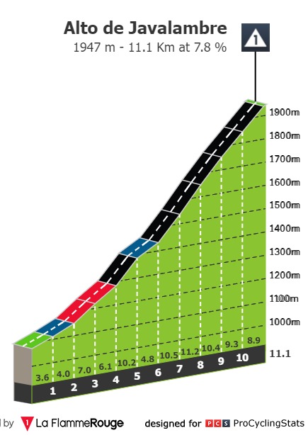 [Immagine: vuelta-a-espana-2023-stage-6-climb-n3-f27eecf283.jpg]