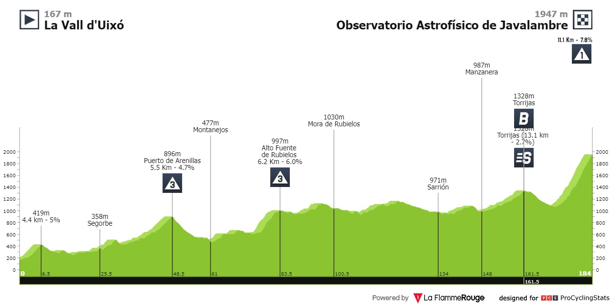 [Immagine: vuelta-a-espana-2023-stage-6-profile-df09dd9d1a.jpg]