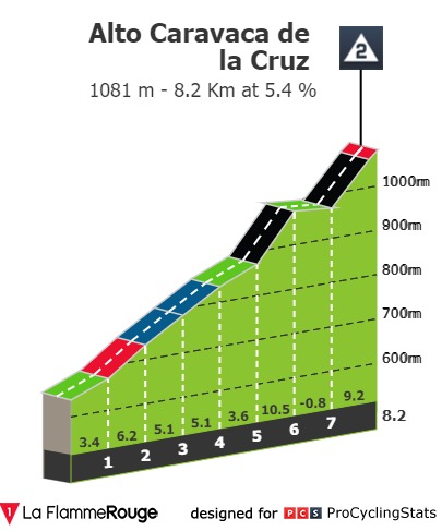 [Immagine: vuelta-a-espana-2023-stage-9-climb-n2-23d76a3cec.jpg]