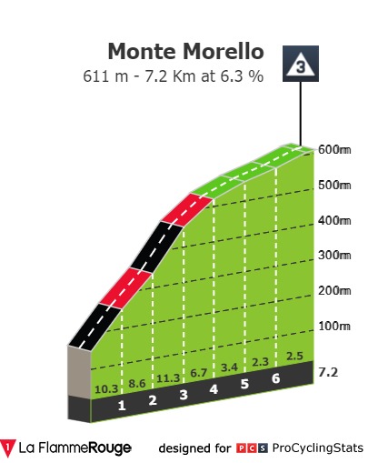 giro-d-italia-2021-stage-12-climb-3d38f0fc14.jpg