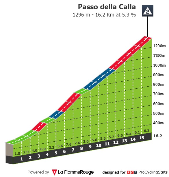 giro-d-italia-2021-stage-12-climb-n3-230dd3eb21.jpg