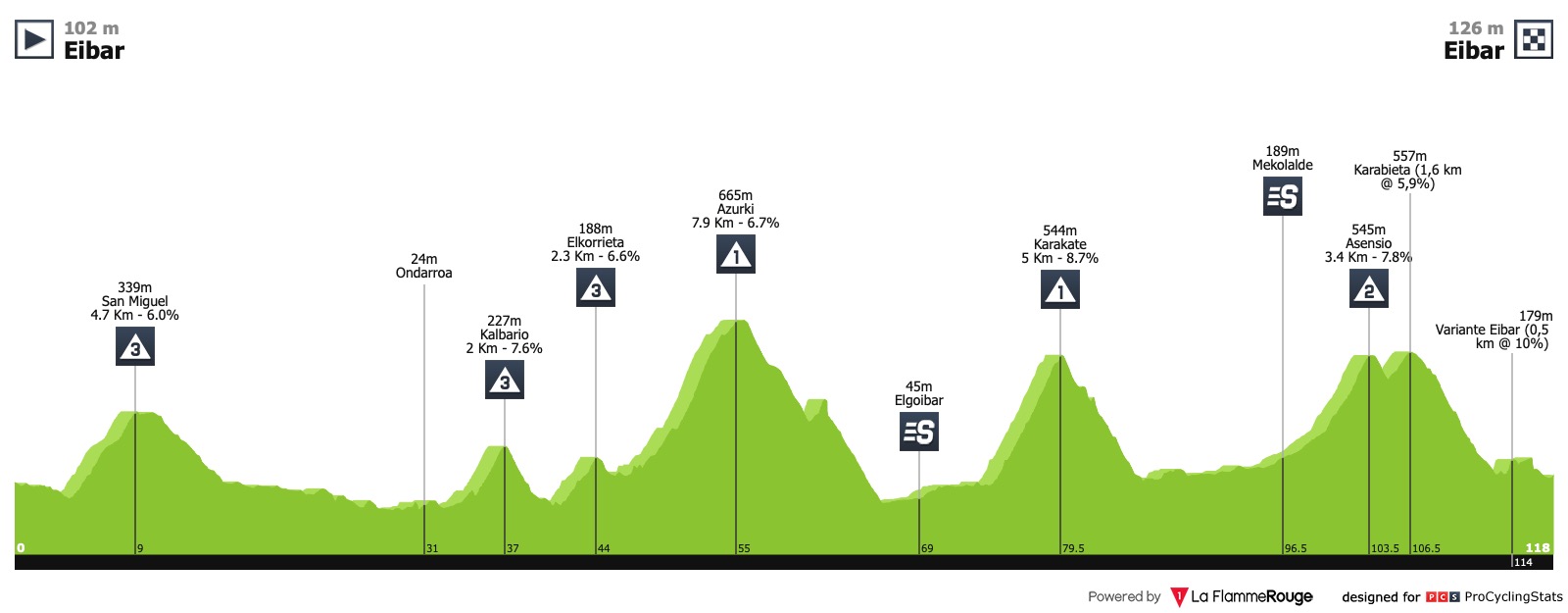 itzulia-basque-country-2019-stage-6-profile-72eab821d0.jpg