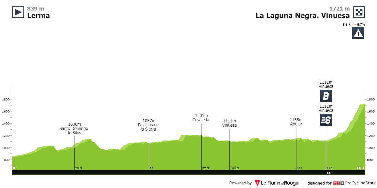 [Immagine: vuelta-a-espana-2023-stage-11-profile-ecbcc95d4e.jpg]