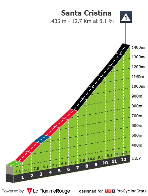 giro-d-italia-2022-stage-16-climb-n3-8cad16f890.jpg
