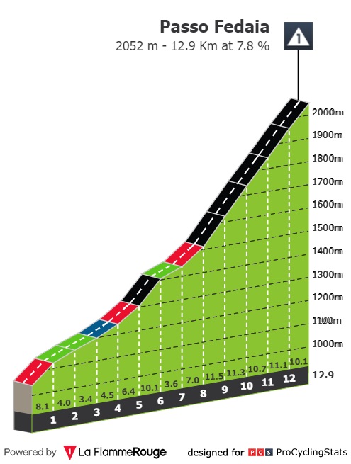 giro-d-italia-2022-stage-20-climb-n3-4451837d76.jpg