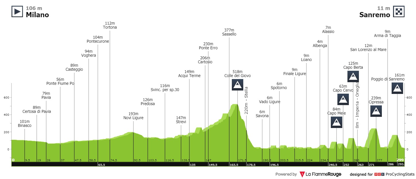 MSR2021 Profile