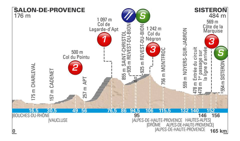 Paris-Nice - Page 5 Paris-nice-2018-stage-5-profile-n2-b1fce8d1aa