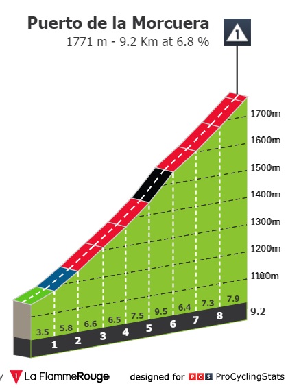 [Immagine: vuelta-a-espana-2022-stage-20-climb-n4-22de55eb1f.jpg]