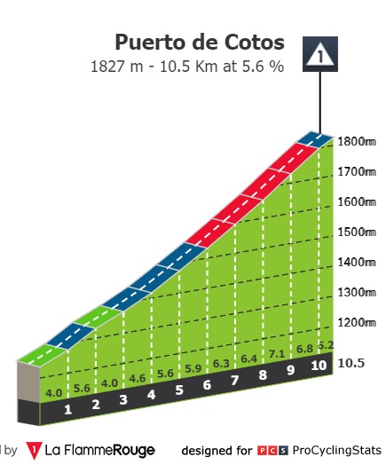 [Immagine: vuelta-a-espana-2022-stage-20-climb-n5-0c1c8ae49e.jpg]