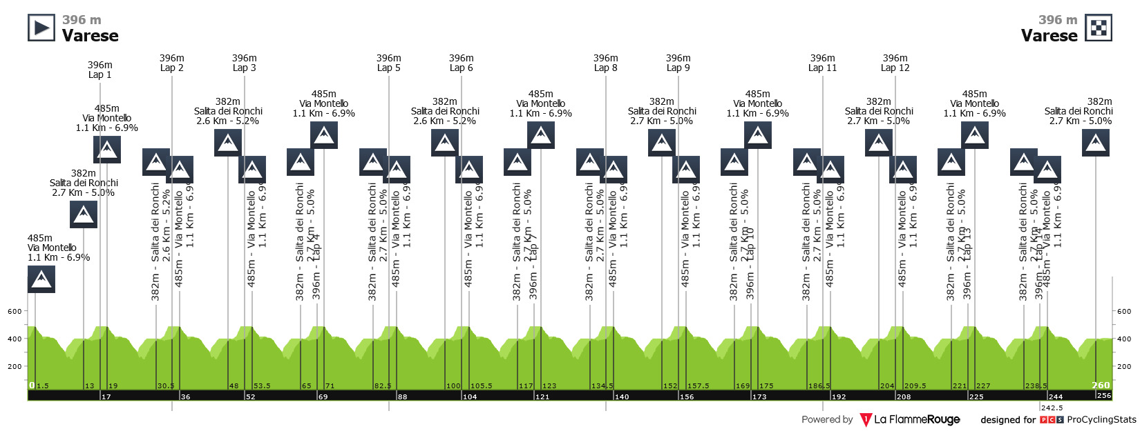 World Championships ME Road Race 2008 One day race results