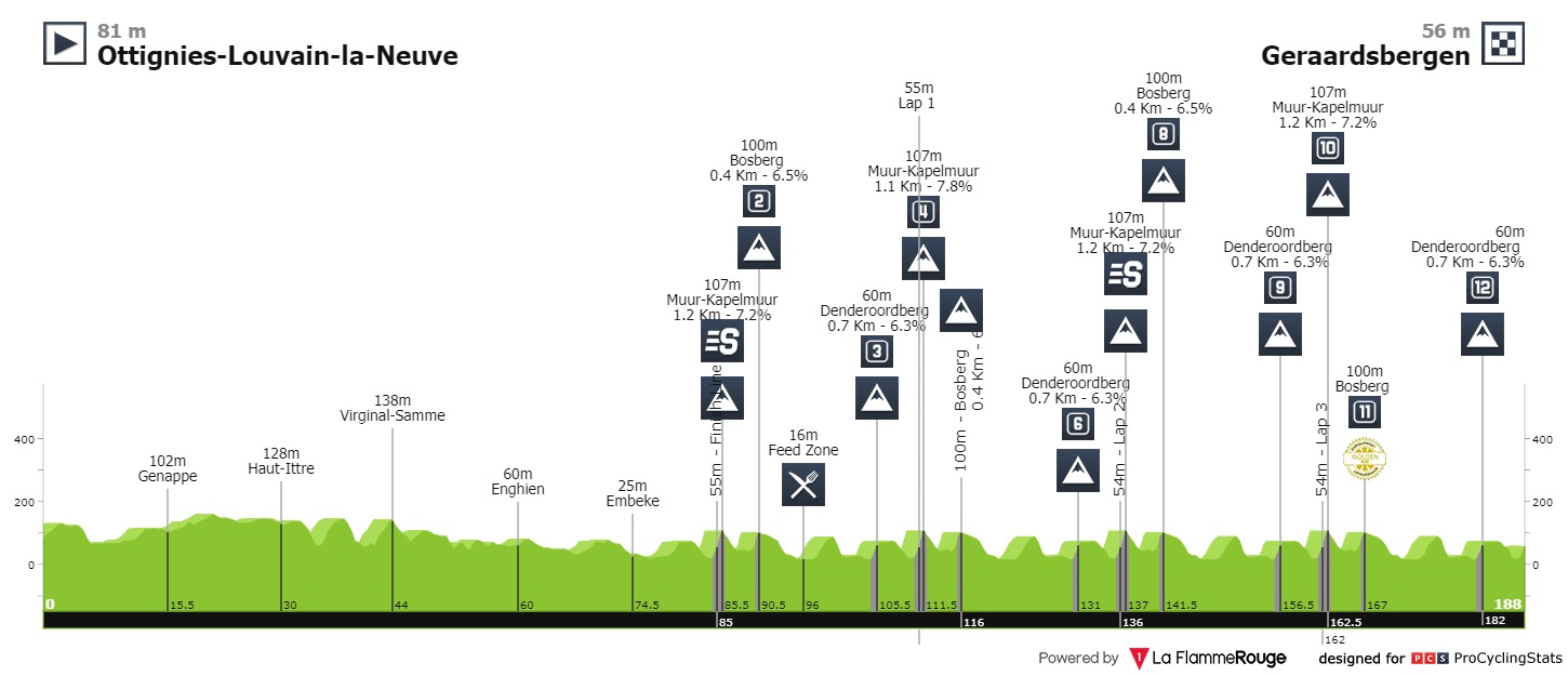 sam 03/10 E5 Ottignies Grammont  184 km départ 12h Binckbank-tour-2020-stage-5-profile-8e75e7cd6f