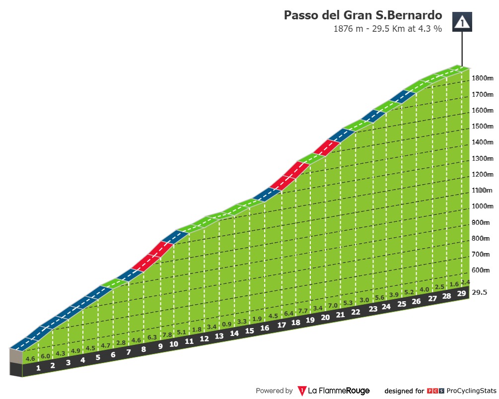 Profiles ProCyclingStats