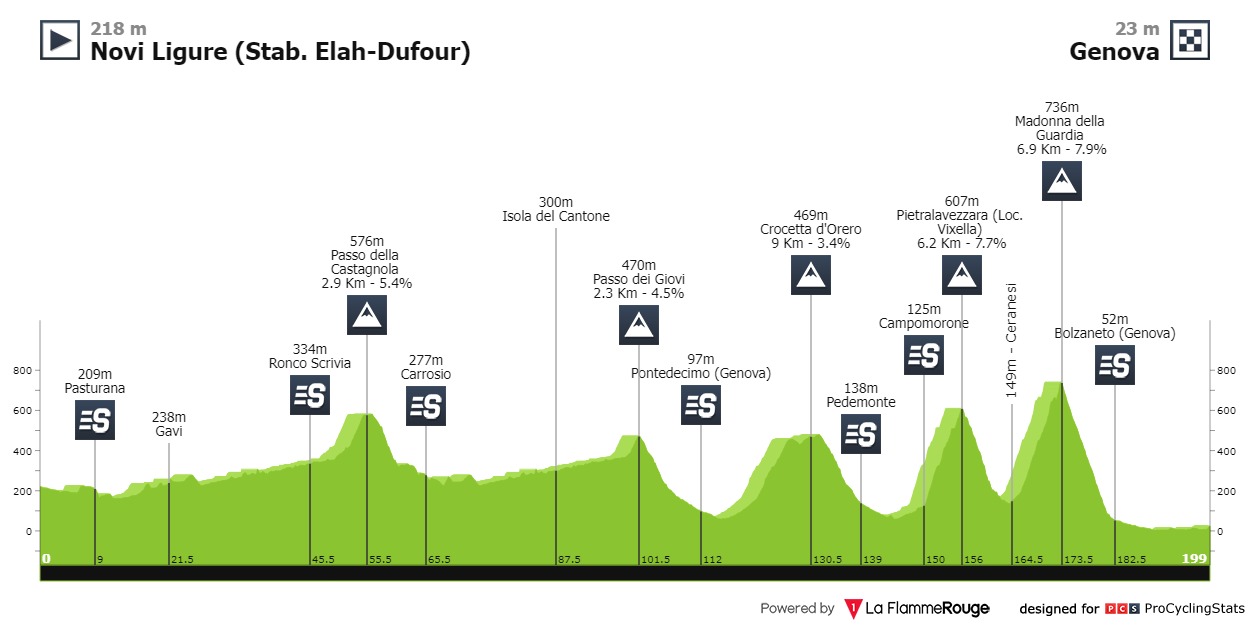 02/06/2023 02/06/2023 Tour des Appenins C4 Giro-del-appennino-2023-result-profile-cd71b75af1