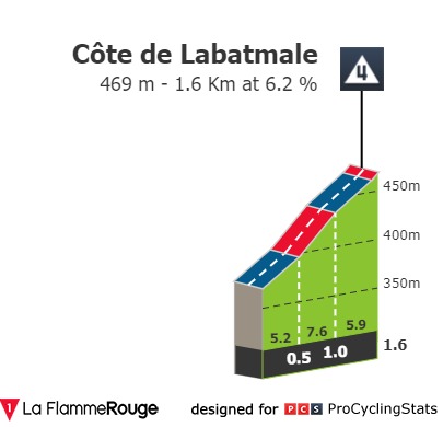 tour-de-france-2019-stage-14-climb-1c6ff6beab.jpg