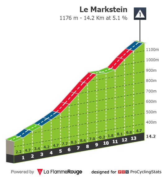 tour-de-france-2019-stage-6-climb-ebbf2ec799.jpg