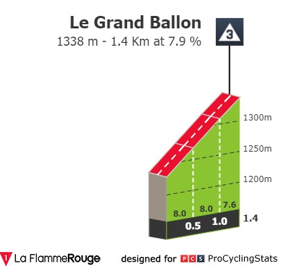 tour-de-france-2019-stage-6-climb-n2-fca91d2fb0.jpg