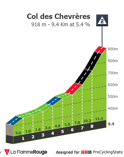 tour-de-france-2019-stage-6-climb-n6-589e34bbdf.jpg