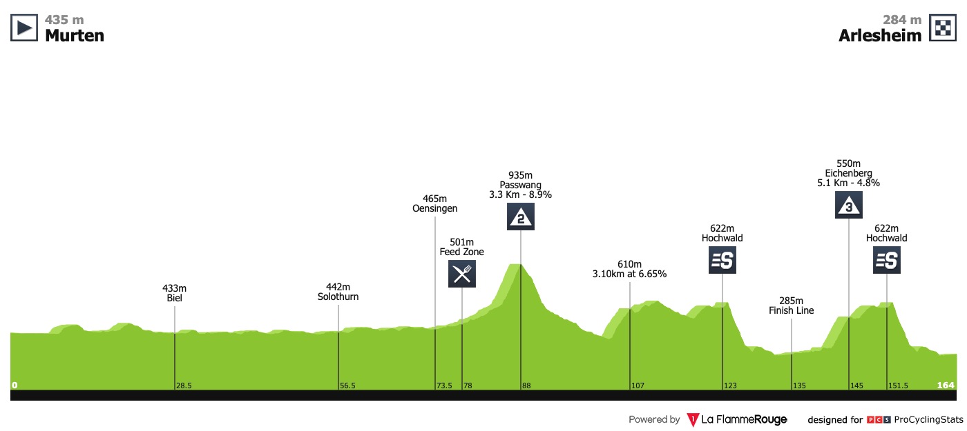 tour-de-suisse-2019-stage-4-profile-2e9d79b61a.jpg