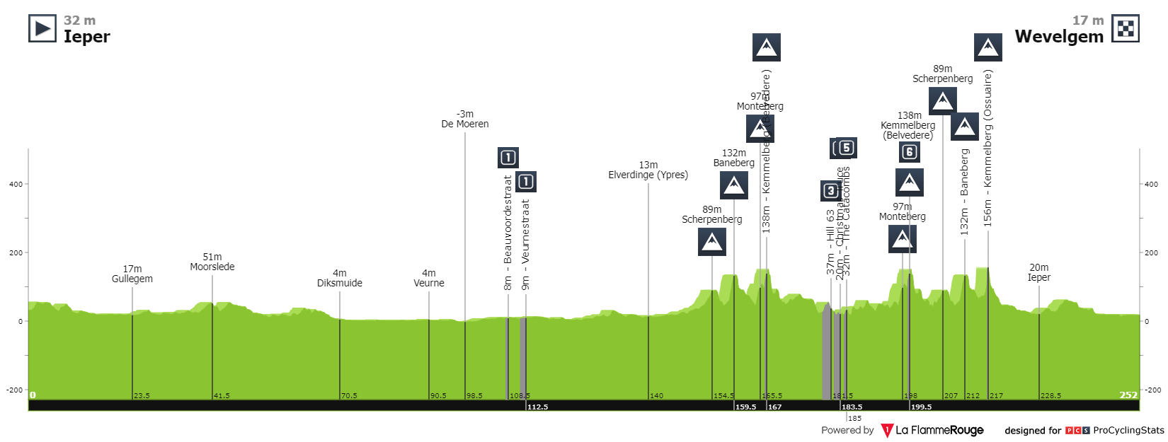 gent-wevelgem-2024-result-profile-n2-560b20e66c.png