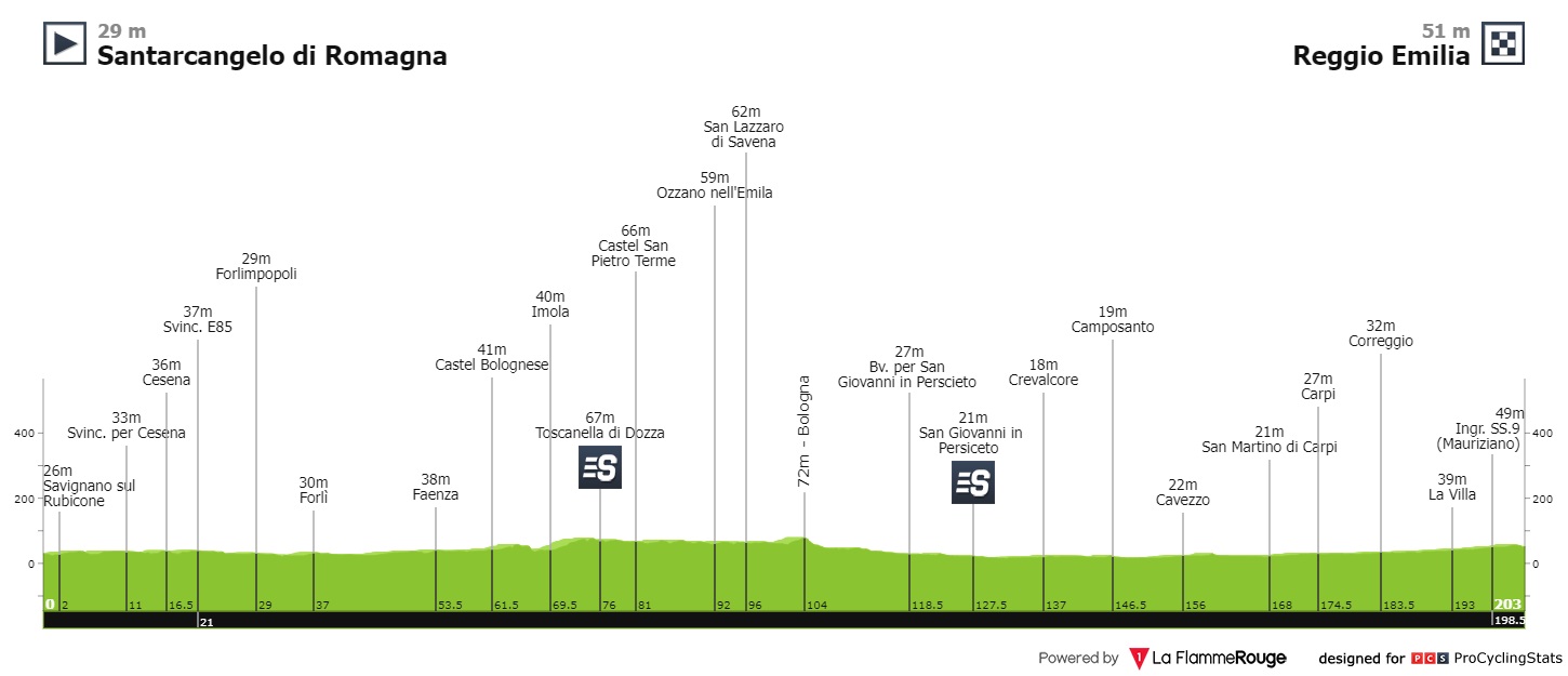 חסר מאפיין alt לתמונה הזו; שם הקובץ הוא giro-d-italia-2022-stage-8-profile-a2128886f3.jpg