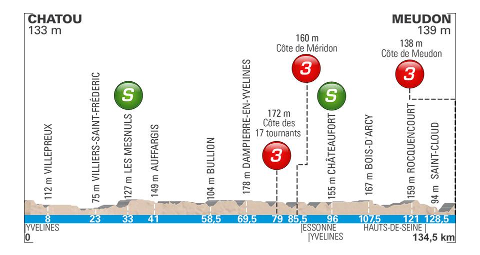 Paris-Nice Paris-nice-2018-stage-1-profile-n2-6d91f49cd9