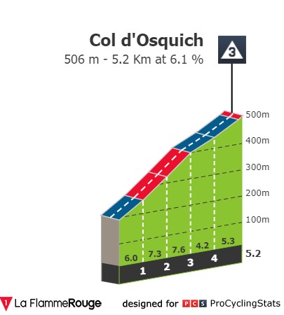 vuelta-a-espana-2019-stage-11-climb-606046a305.jpg