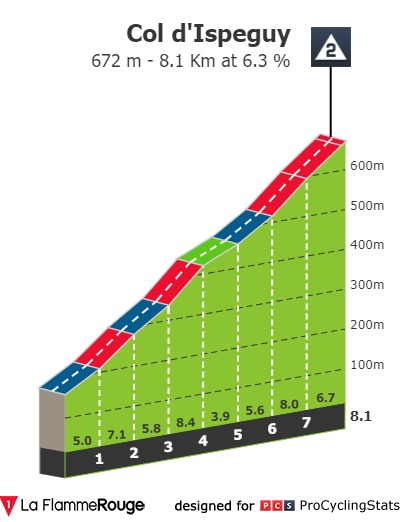 vuelta-a-espana-2019-stage-11-climb-n2-7e695463ac.jpg