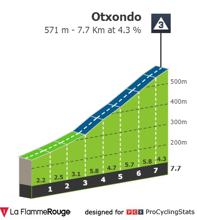 vuelta-a-espana-2019-stage-11-climb-n3-580414a018.jpg