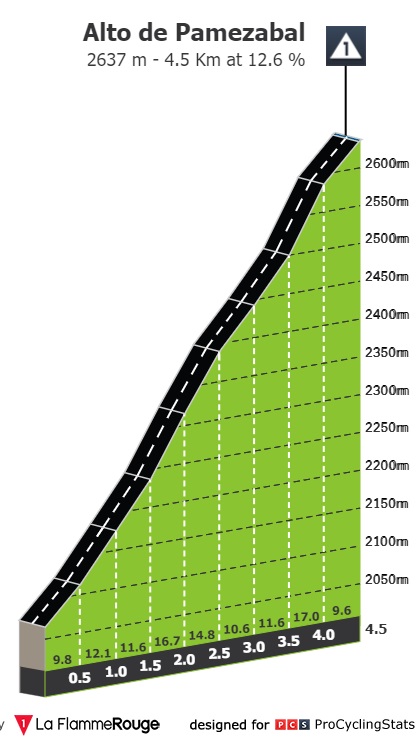 [Immagine: vuelta-a-guatemala-2022-stage-4-climb-n6-f199c2706d.jpg]