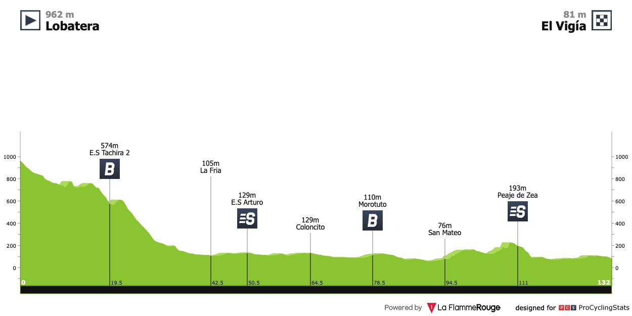 [Immagine: vuelta-al-tachira-2021-stage-1-profile-00eeb8bc4a.jpg]