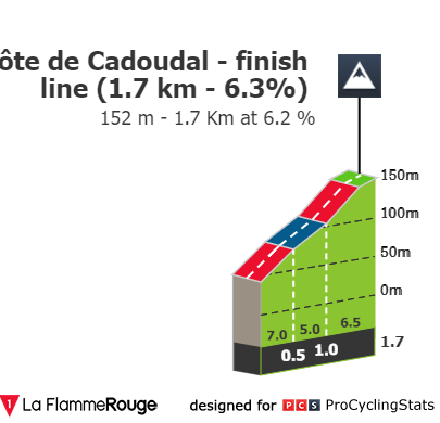 04/05/2024 04/05/2024 Grand Prix du Morbihan C3 Gp-de-plumelec-2023-result-climb-680fc3dc9f