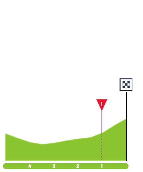 Optakt Grand Prix du Morbihan (GP de Plumelec) Feltet.dk